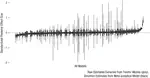 Multidimensional Signals and Analytic Flexibility: Estimating Degrees of Freedom in Human-Speech Analyses