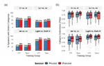 Biofeedback for the masses: Integrating autonomous ultrasound and acoustic pronunciation training into university curricula