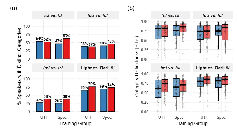 Biofeedback for the masses: Integrating autonomous ultrasound and acoustic pronunciation training into university curricula