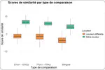 Impact du bilinguisme français-anglais sur les performances de la reconnaissance automatique du locuteur